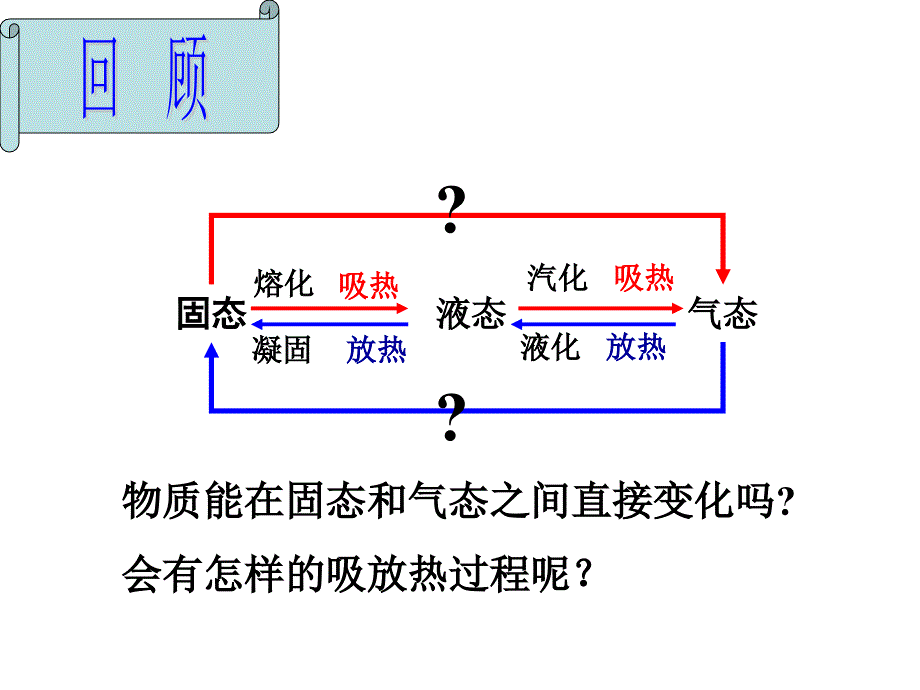 第三章物态变化第四节升华和凝华(A案)_第2页