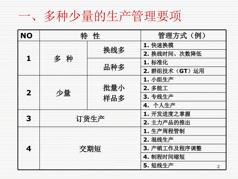 科学手法提高效率2_第2页