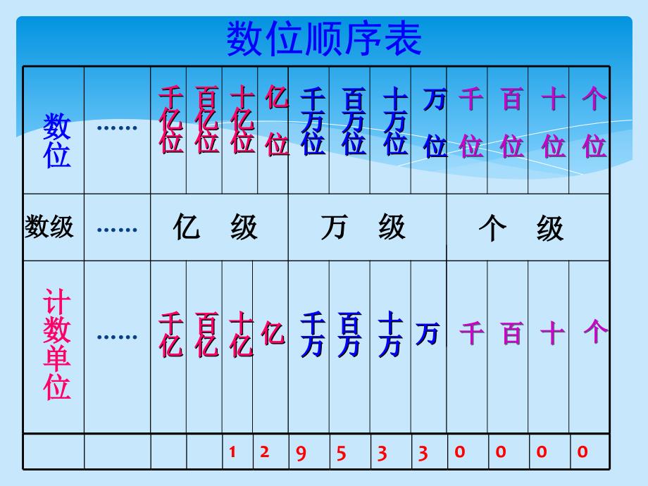 代数总复习课件[1]_第4页