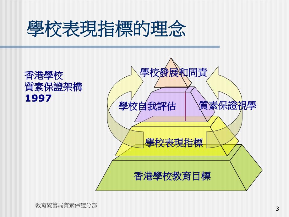 学业增值指标的理念和应用_第3页