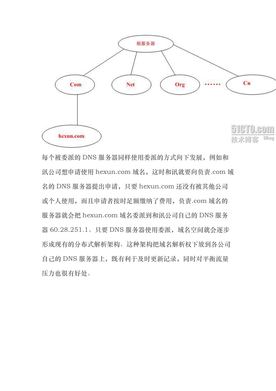 详解DNS的常用记录_第4页