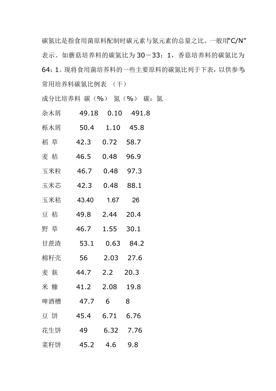 麦麸、稻糠、玉米芯等培养料的碳氮比_第1页