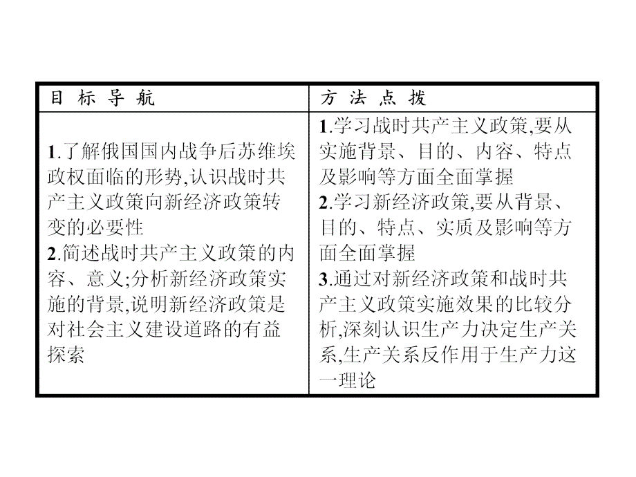 高中历史人民版必修二课件：7.1 社会主义建设道路的初期探索(共22张PPT)_第2页