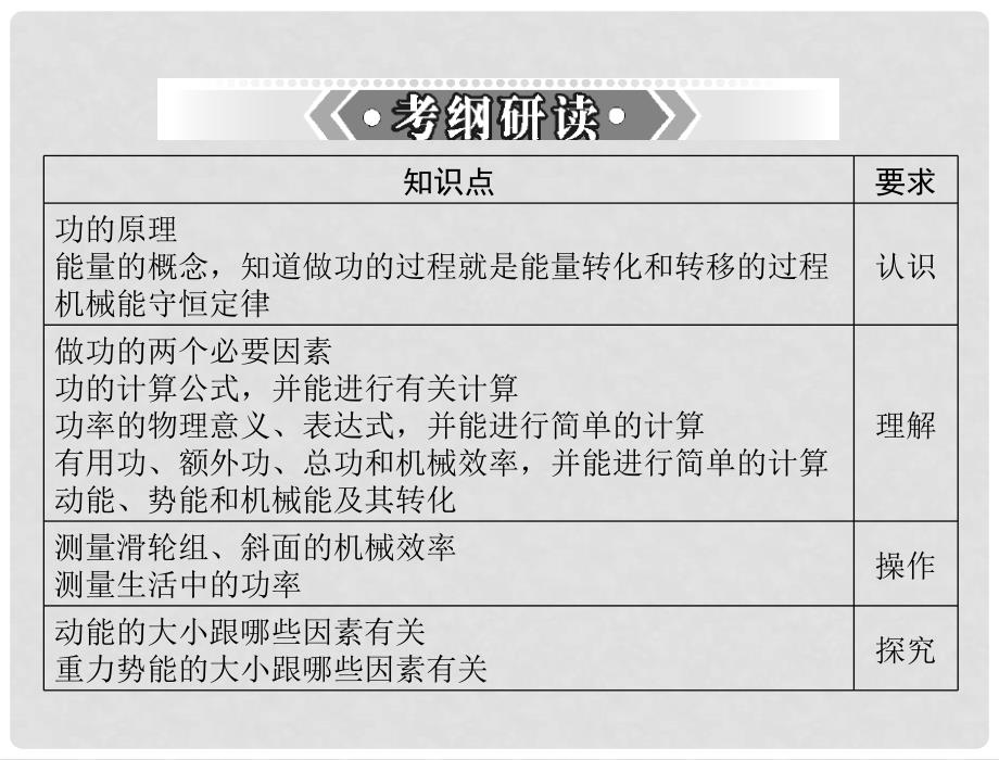 广东省中考物理复习 功和功率课件 粤教沪科版_第2页