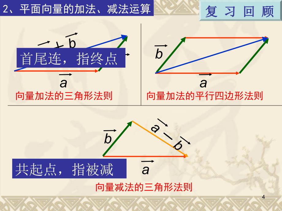 空间向量及其加减运算数学选修_第4页