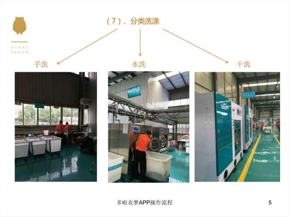 多啦衣梦APP操作流程课件_第5页