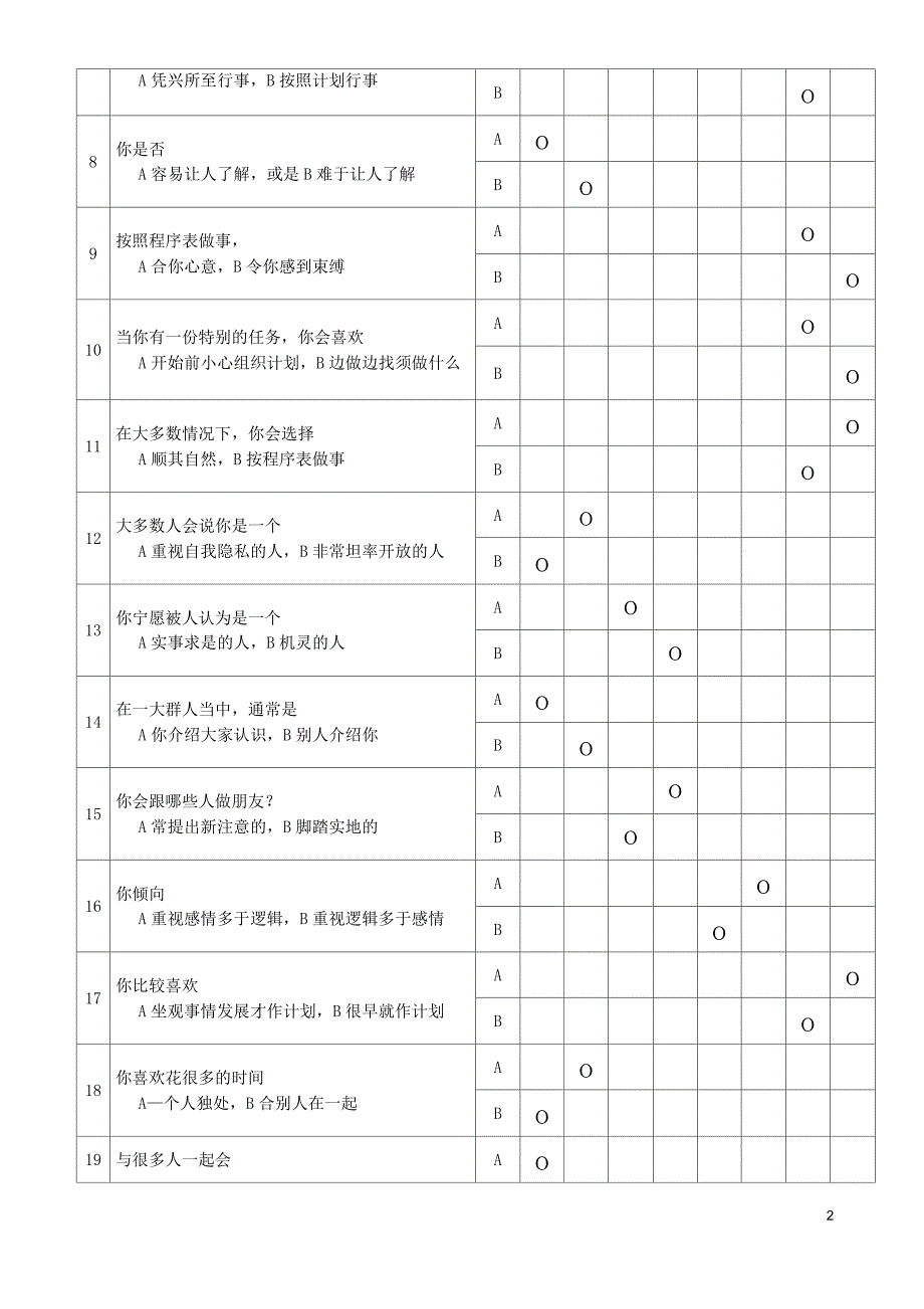 MBTI职业性格测试93题附带评分标准详解21000字-_第2页