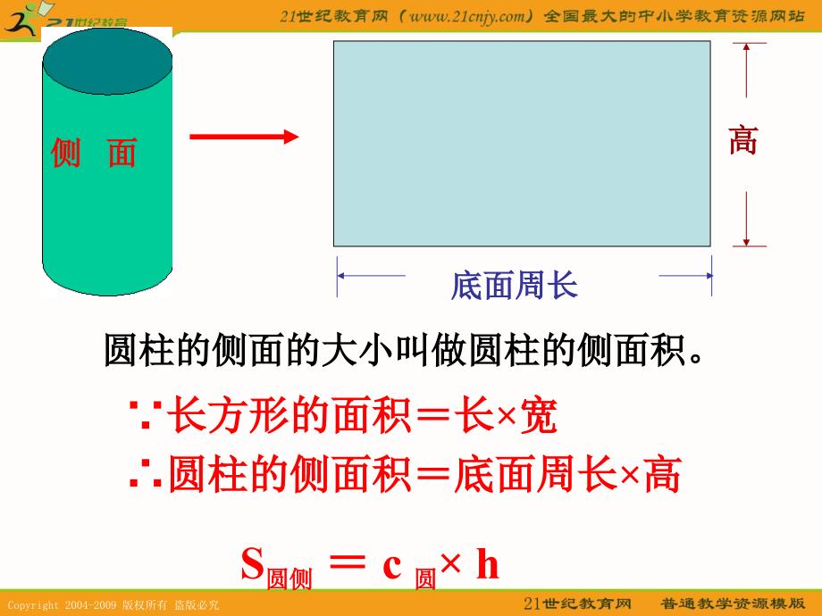 苏教版六年级数学下册课件圆柱的侧面积和表面积计算PPT_第4页