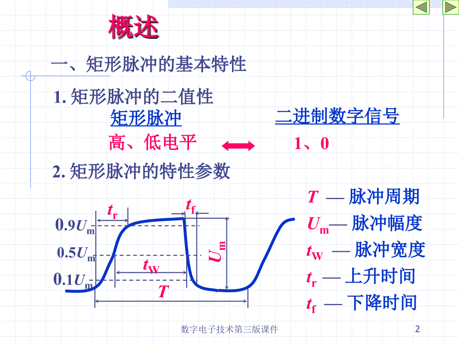 数字电子技术第三版课件_第2页