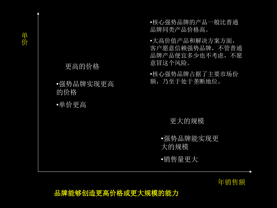 2016品牌策划的方法及流程大全_第2页