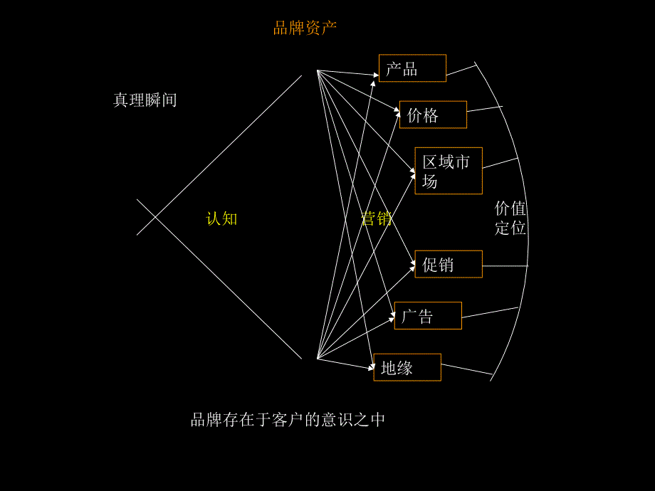 2016品牌策划的方法及流程大全_第3页