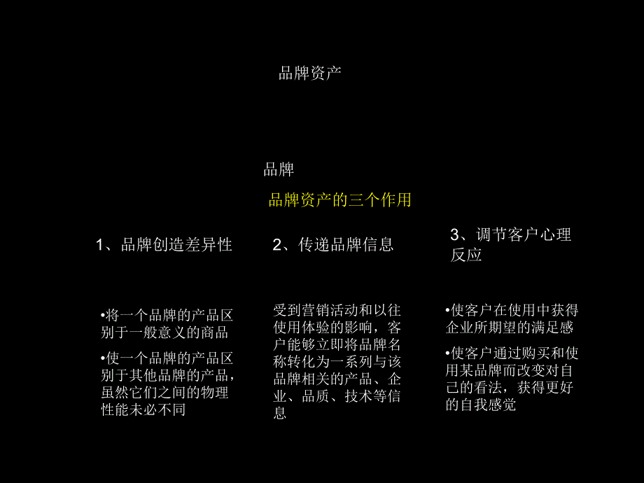 2016品牌策划的方法及流程大全_第4页