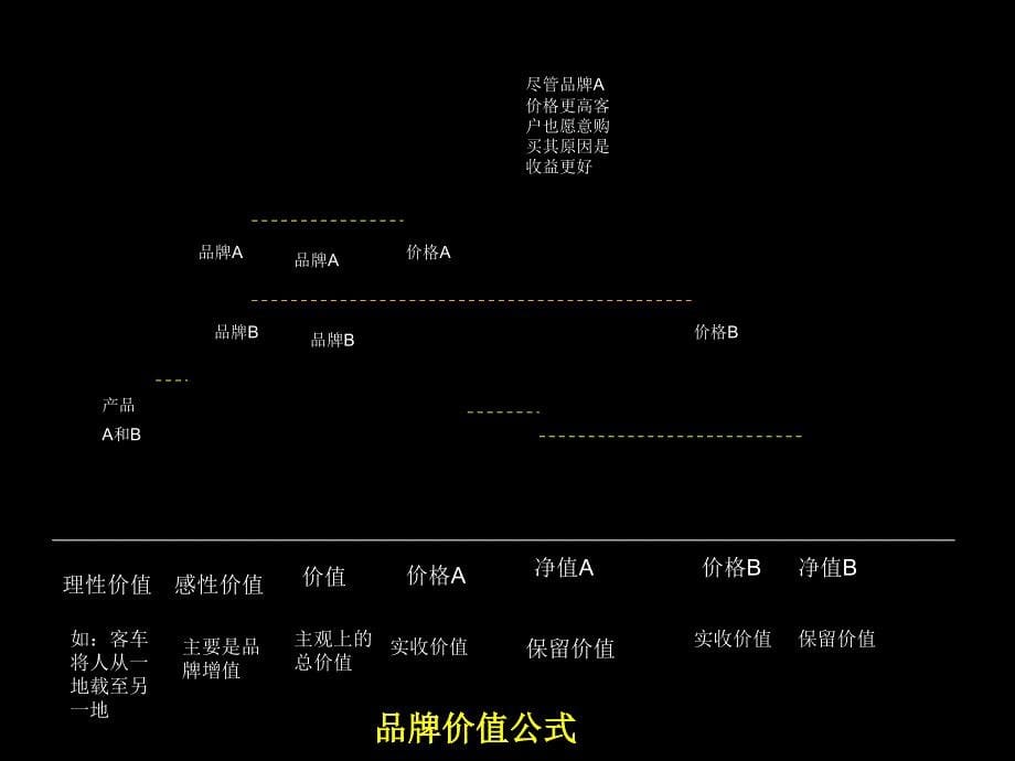 2016品牌策划的方法及流程大全_第5页