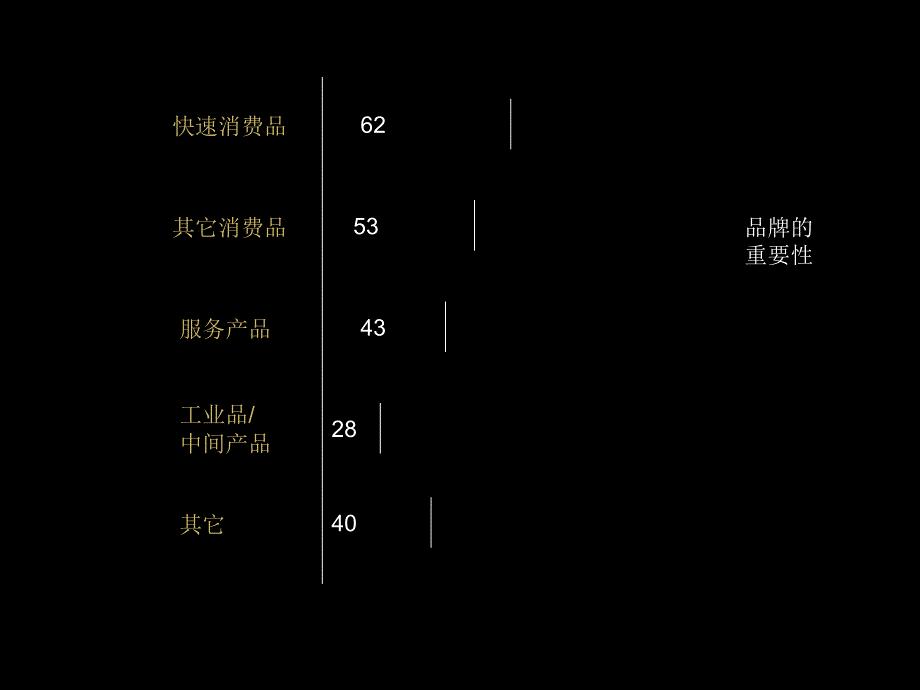 2016品牌策划的方法及流程大全