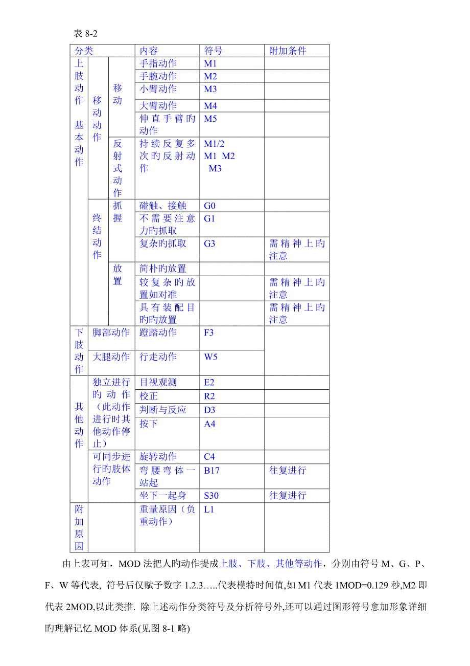 精益生产_第4页