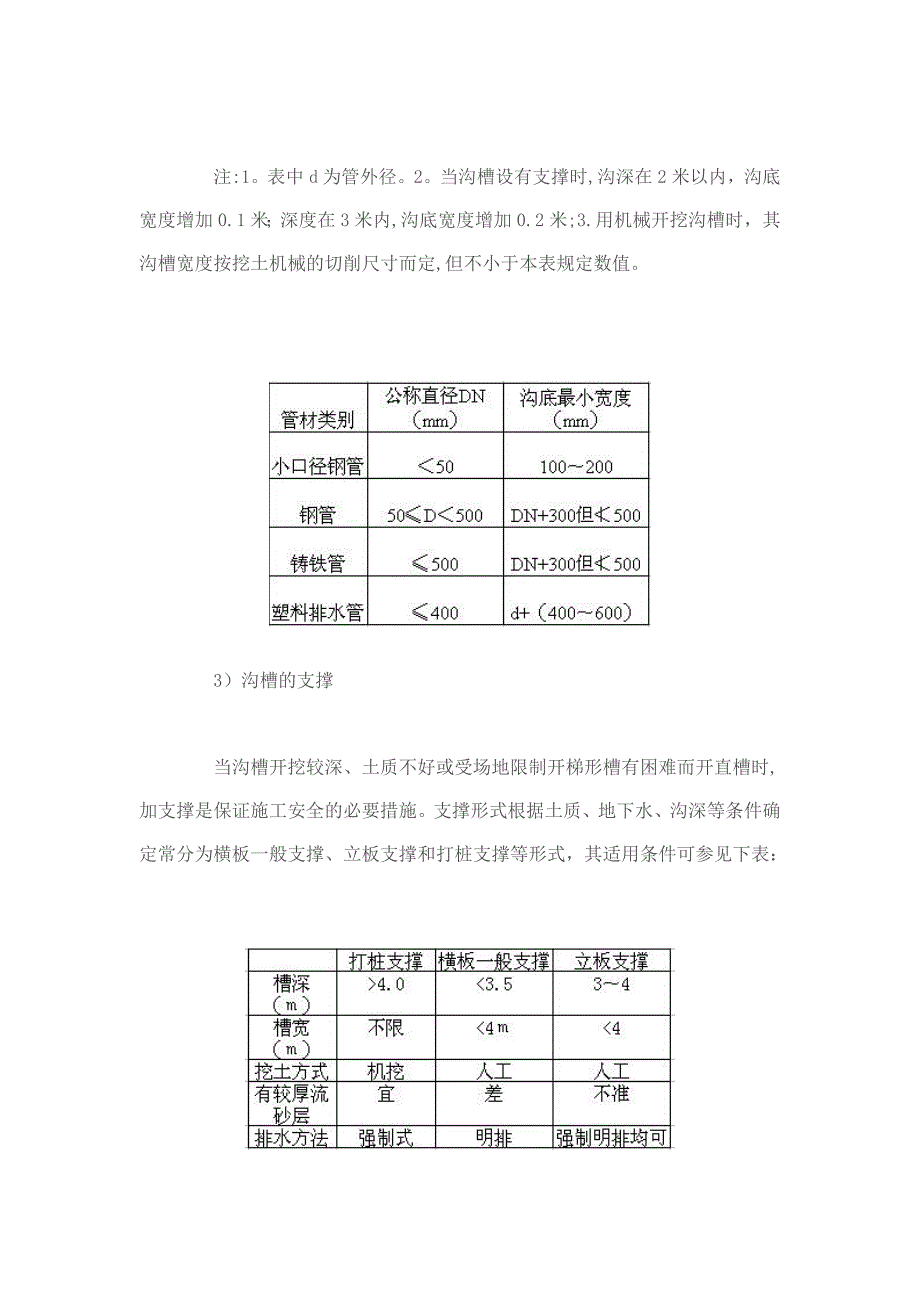 园林给水工程安装施工方案_第4页