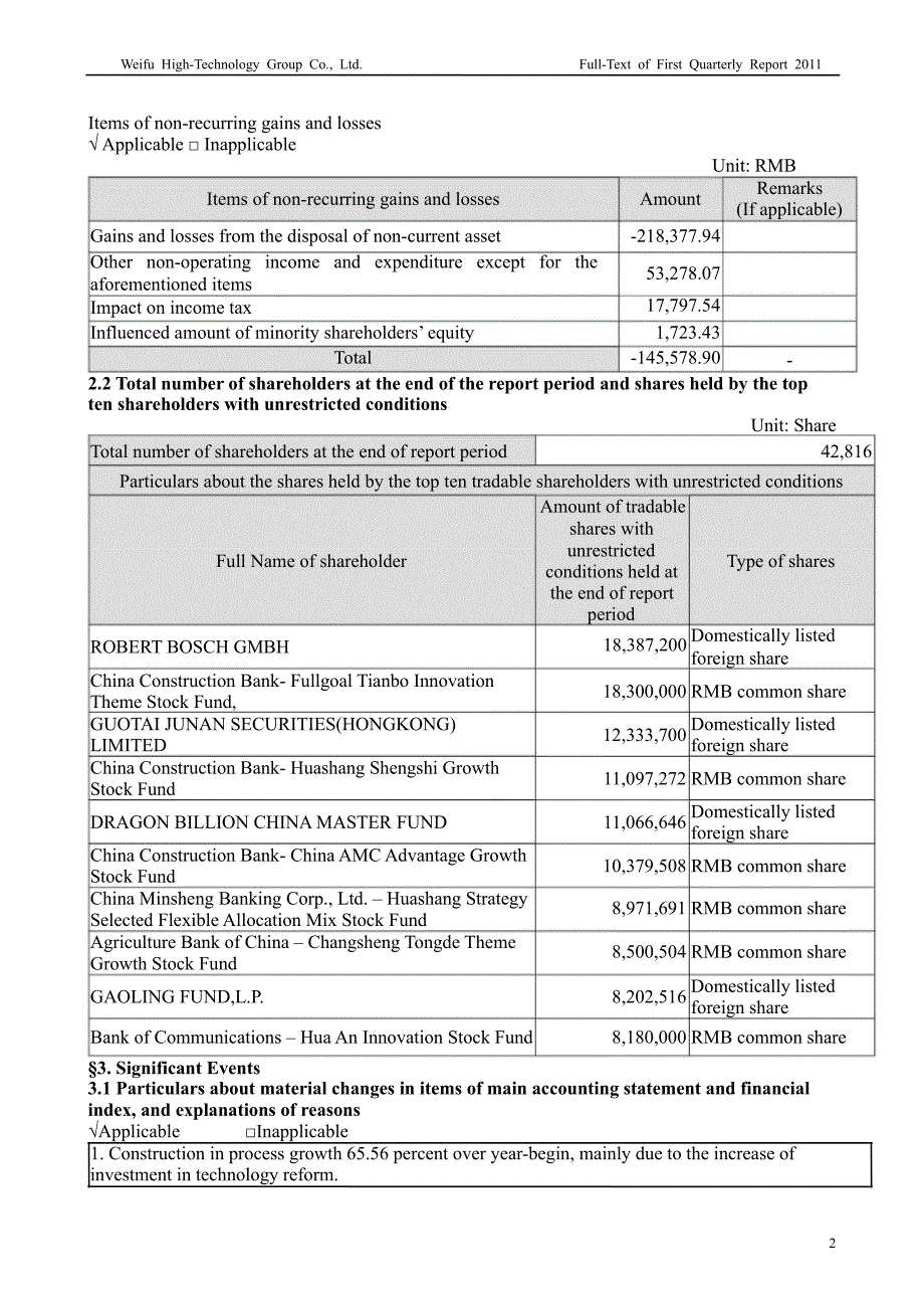 苏威孚Ｂ：第一季度报告全文（英文版）_第2页