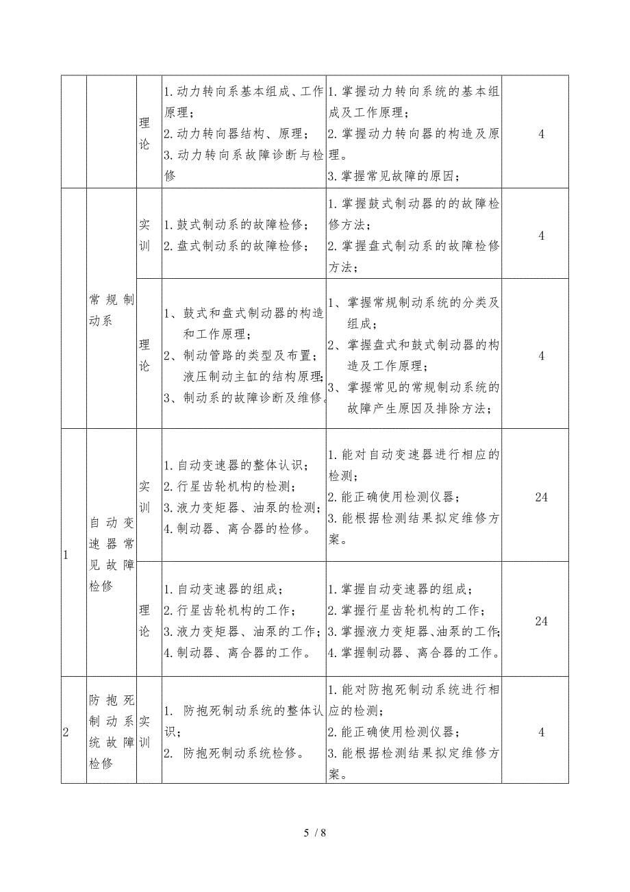 汽车底盘故障检修XX级课程标准_第5页