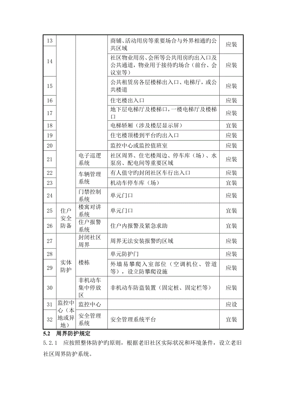 苏州老旧小区智能化建设标准_第4页