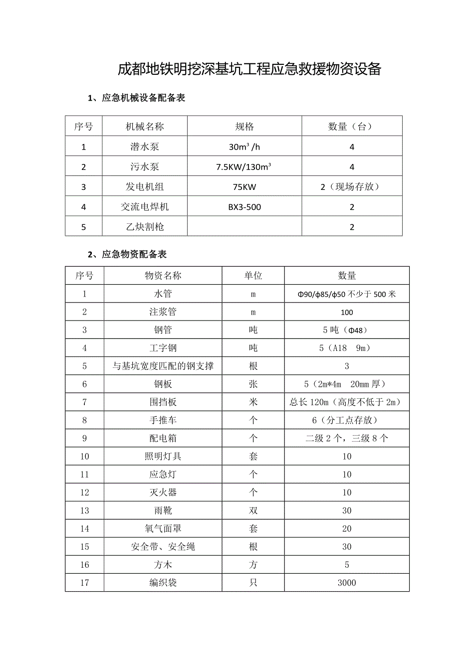 3873614445成都地铁明挖深基坑工程应急救援物资设备_第1页