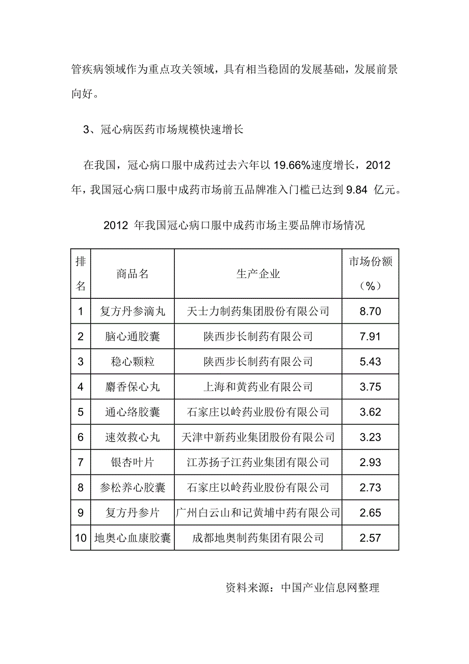 2014年我国冠心病口服中成药市场规模将达到375亿元.doc_第5页