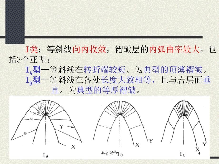 8.第七章 褶皱-2【课堂使用】_第4页