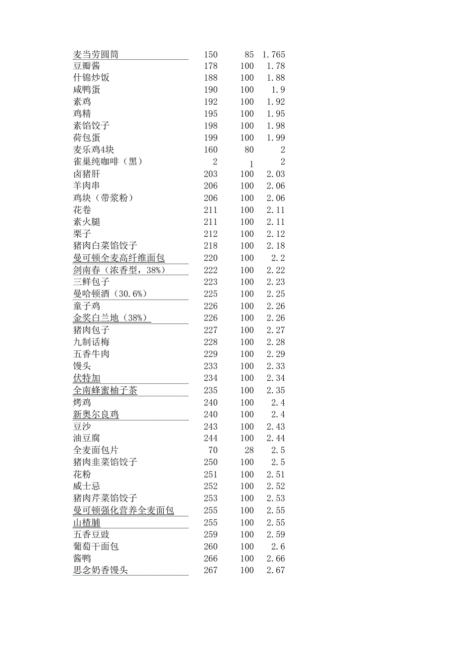 各大食物热量表_第4页