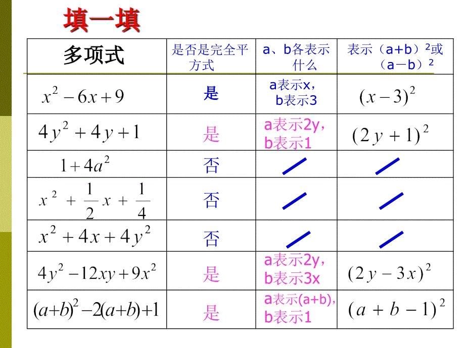 用完全平方公式因式分解ppt课件_第5页