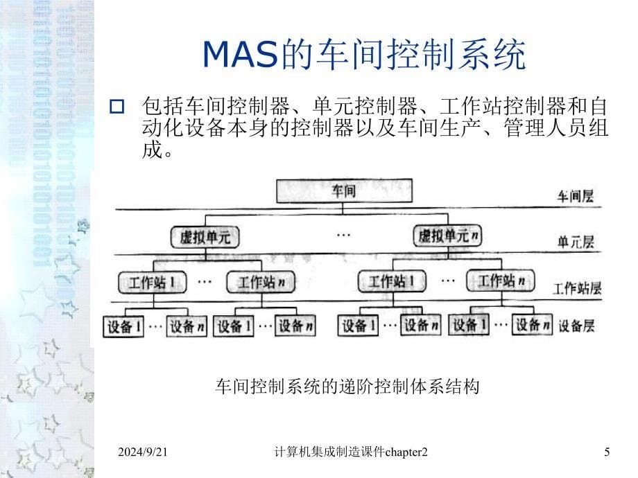 计算机集成制造课件chapter2_第5页