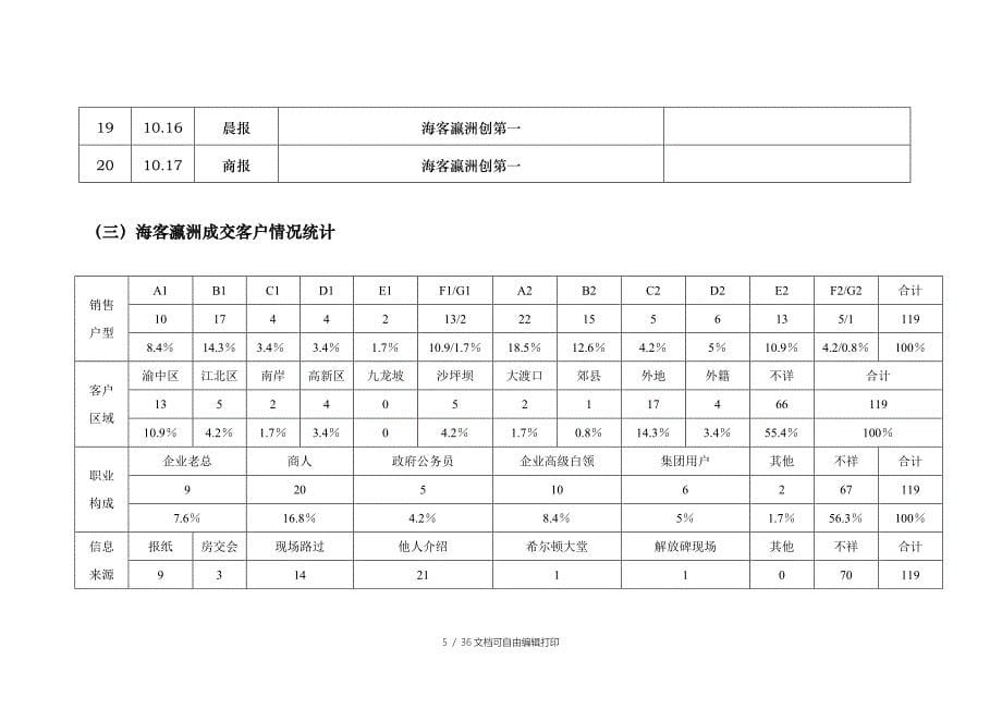 海客瀛洲营销策划方案_第5页