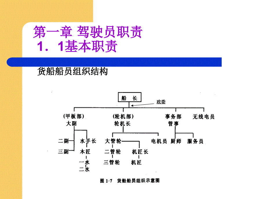 CH1.船员职务解析_第3页