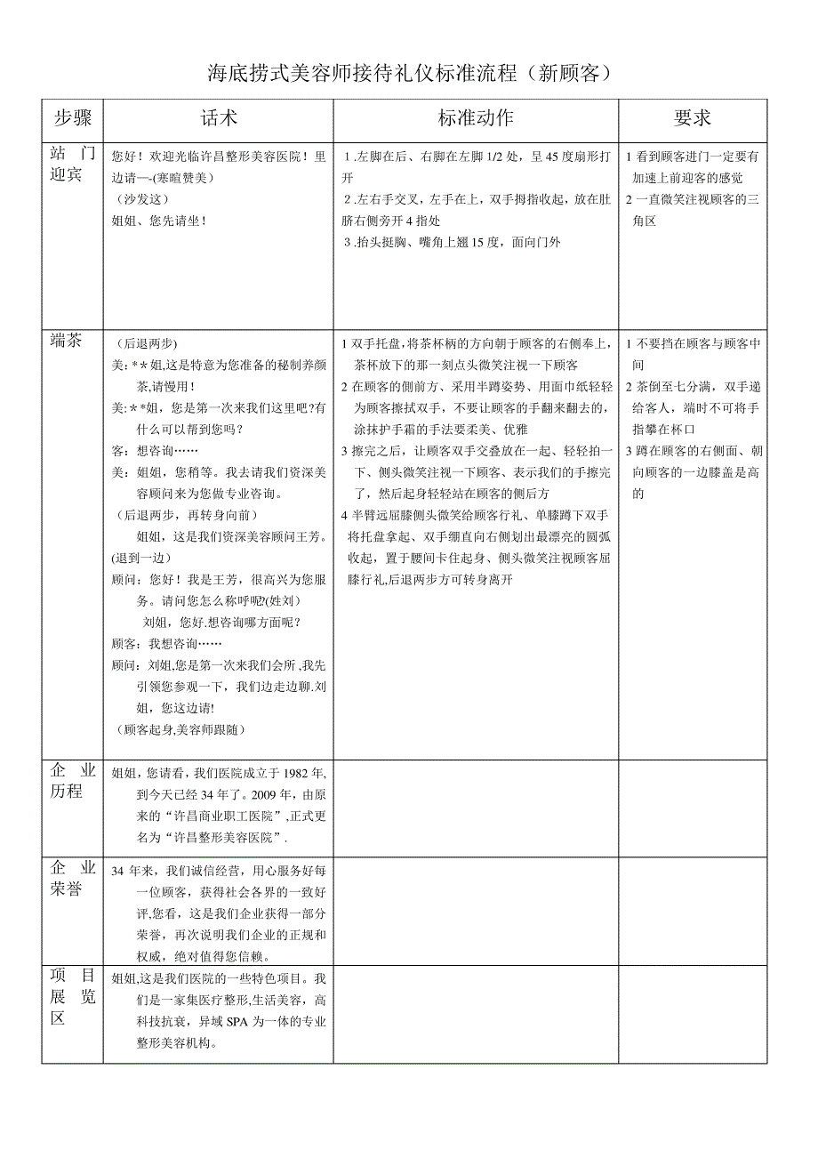 美容院接待礼仪标准流程(新)【范本模板】_第1页