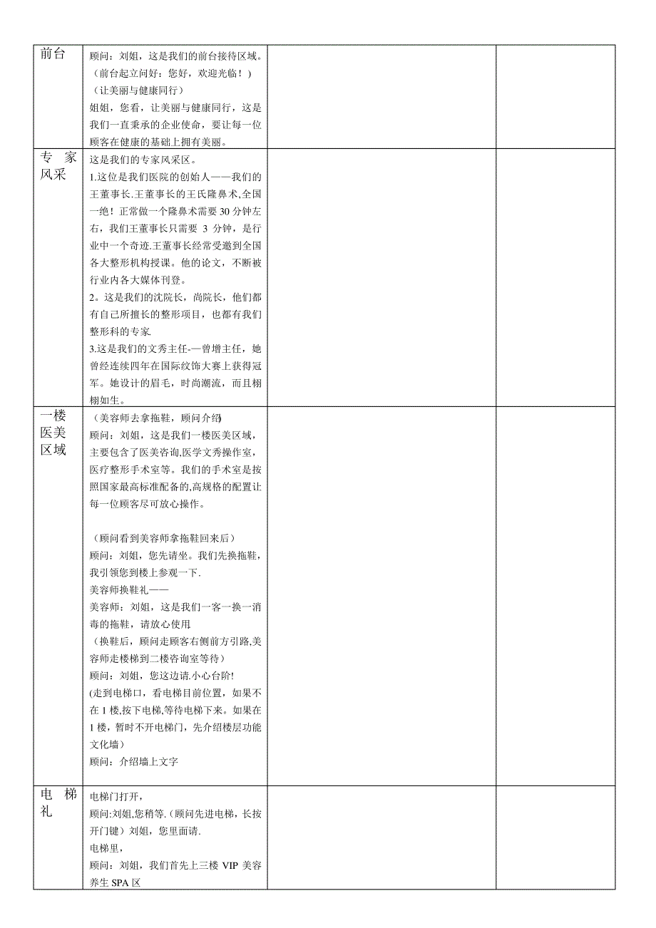 美容院接待礼仪标准流程(新)【范本模板】_第2页