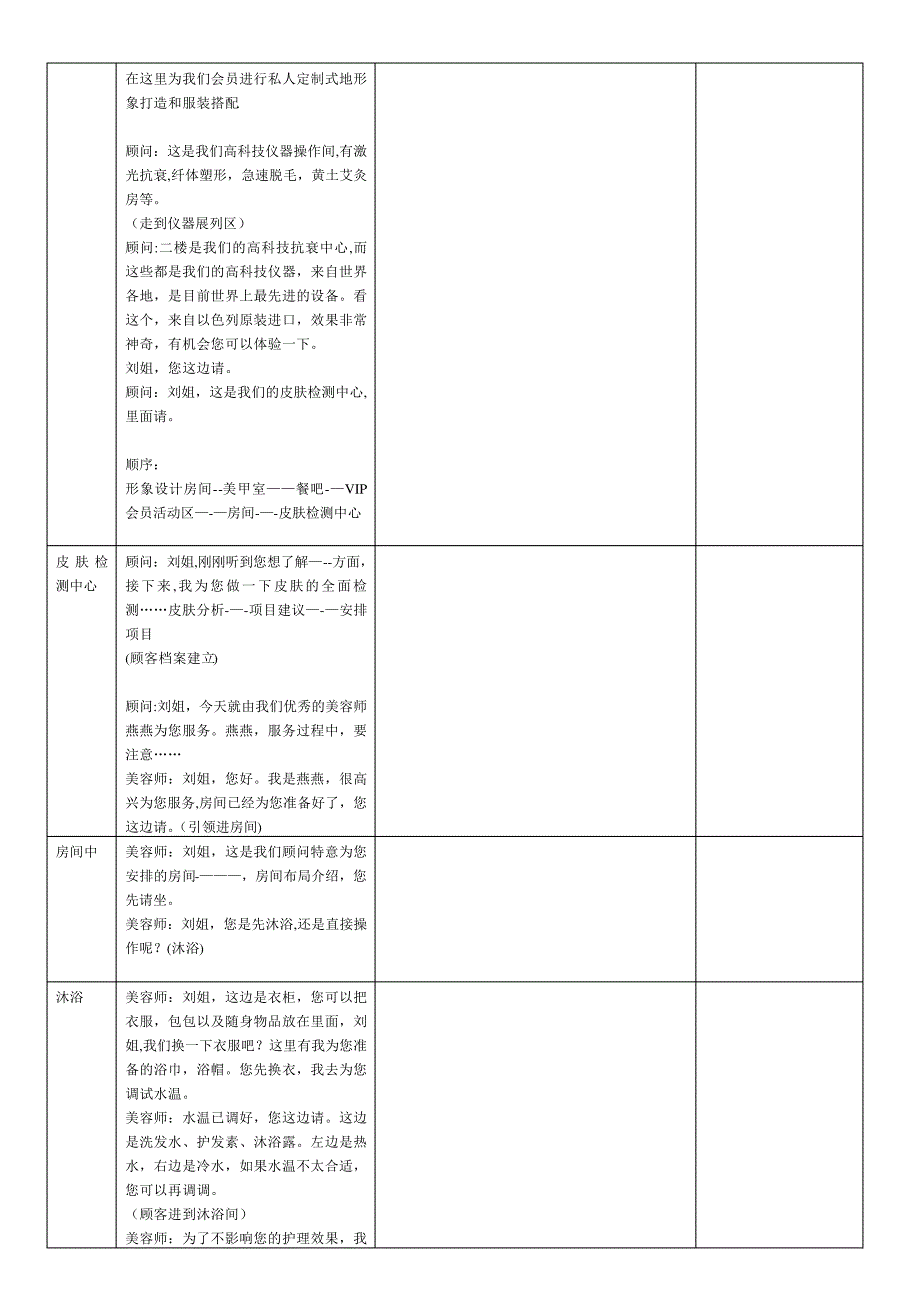 美容院接待礼仪标准流程(新)【范本模板】_第4页