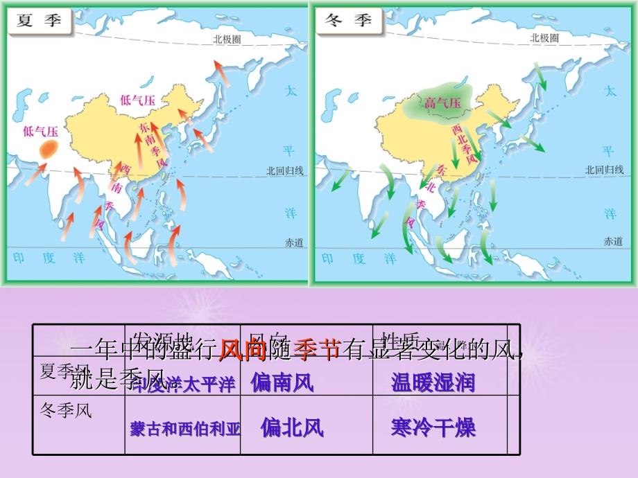 七年级历史与社会上册 第二单元第二课第二框季风的影响课件 人教版_第4页