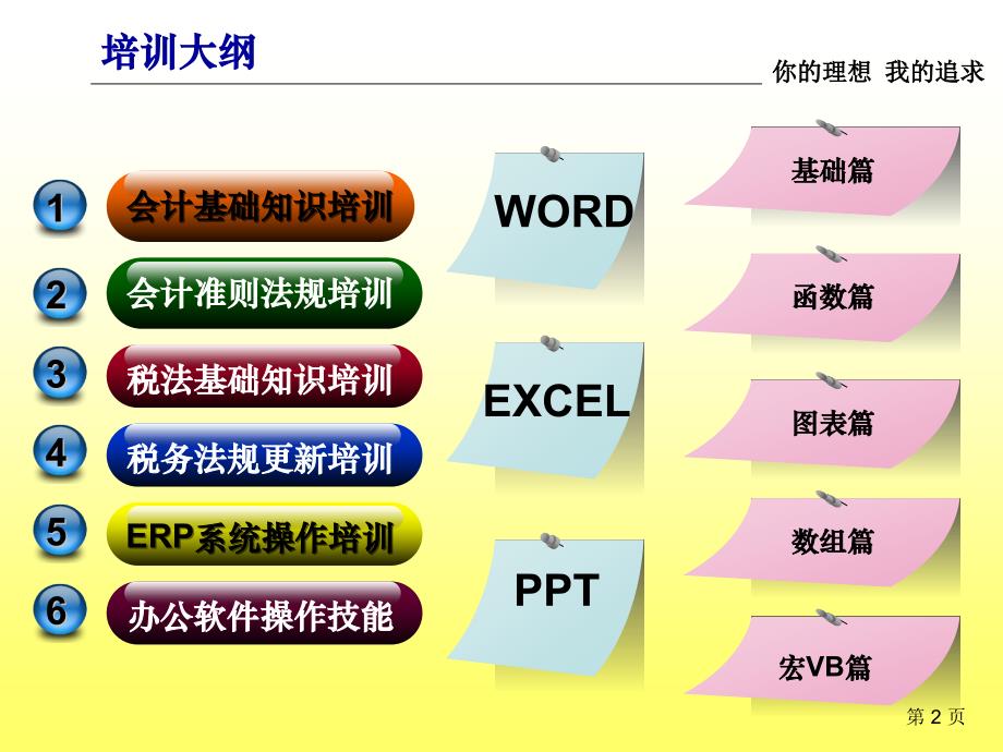 财务技能培训教材基础篇_第2页