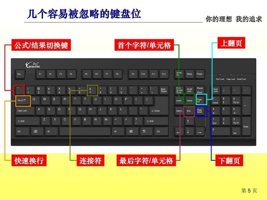 财务技能培训教材基础篇_第5页