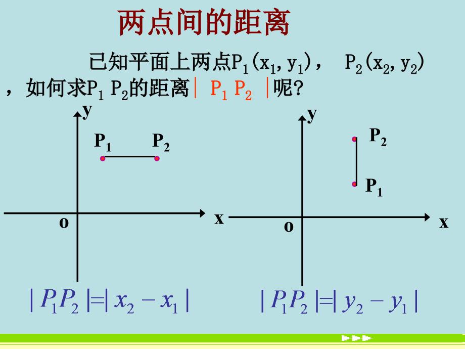 [两点间的距离]课件_第2页