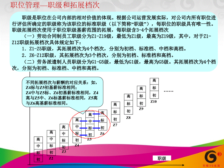 江苏移动薪酬管理制度_第4页