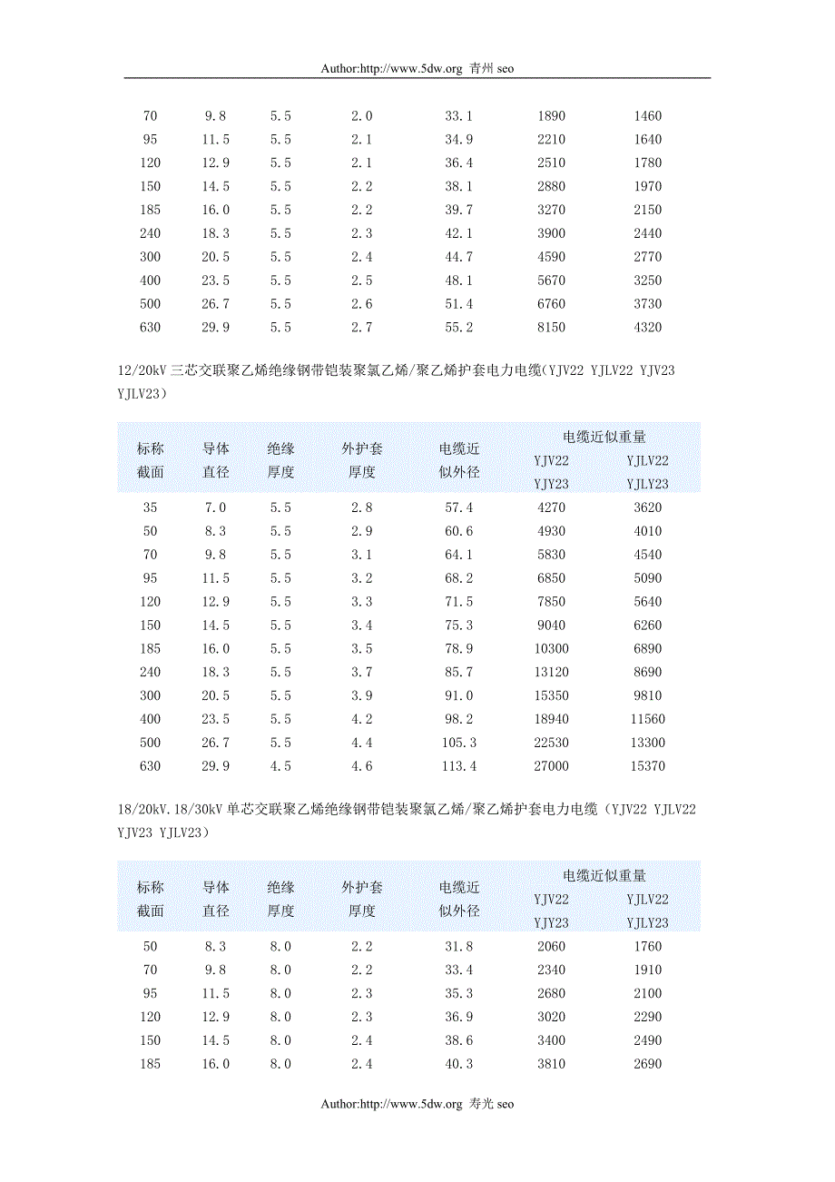 交联聚乙烯绝缘钢带铠装聚乙烯护套电力电缆尺寸.doc_第4页