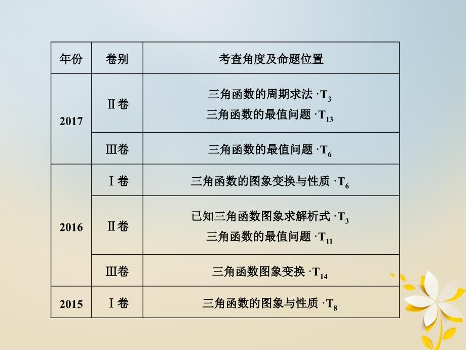 高考数学二轮复习第一部分专题二三角函数平面向量第一讲三角函数的图象与性质课件名师制作优质学案新_第3页