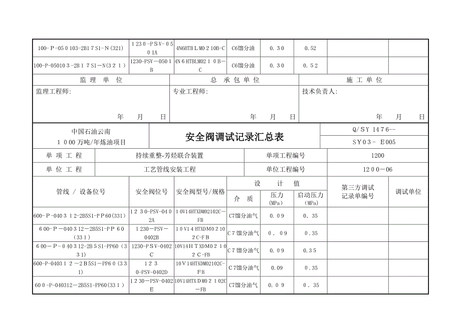 安全阀调试记录汇总表(总表)_第2页