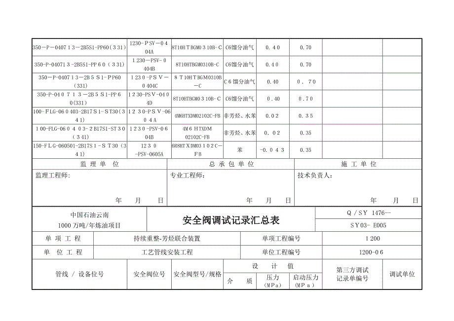 安全阀调试记录汇总表(总表)_第3页