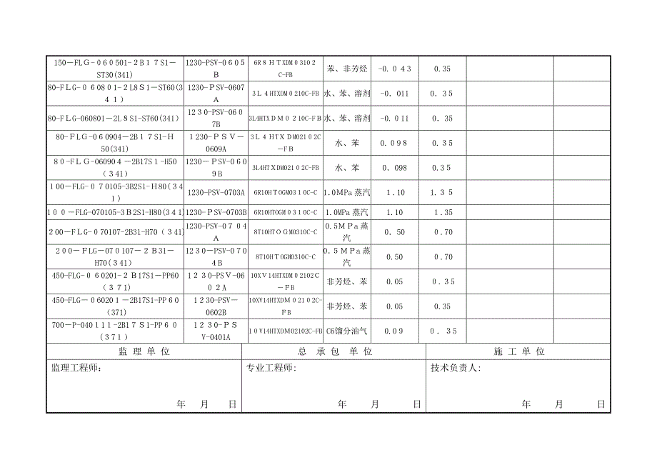 安全阀调试记录汇总表(总表)_第4页