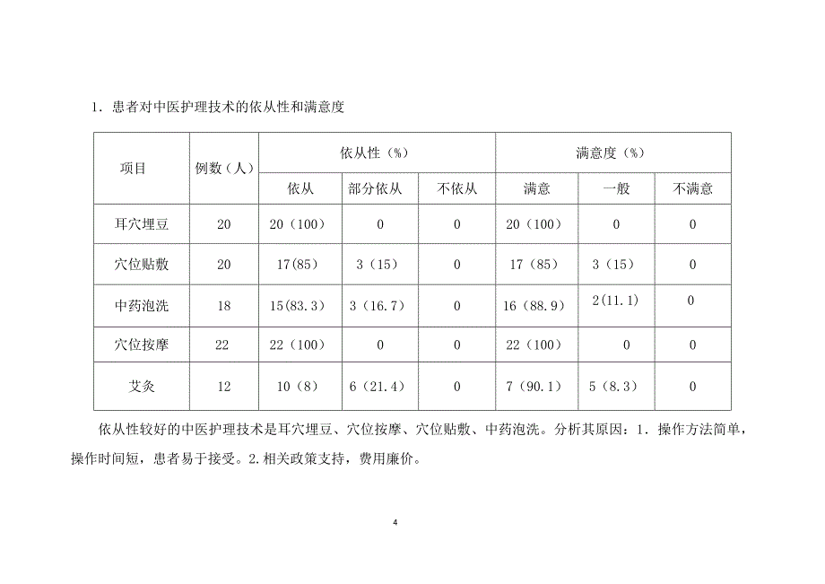 胸痹心痛病中医护理方案实施总结分析详解_第4页