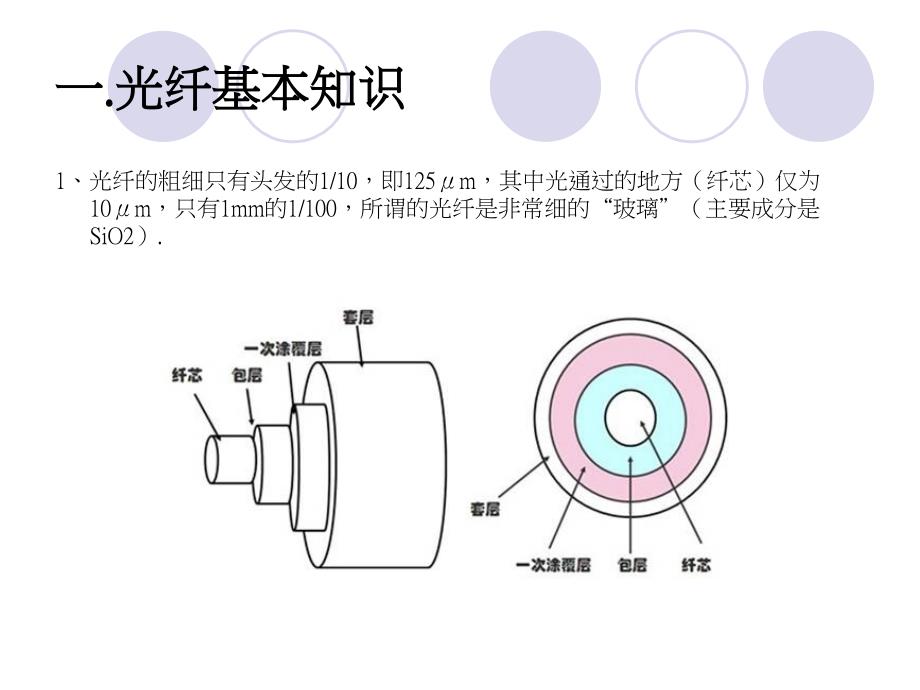 光纤及光纤接口知识概述课件_第3页