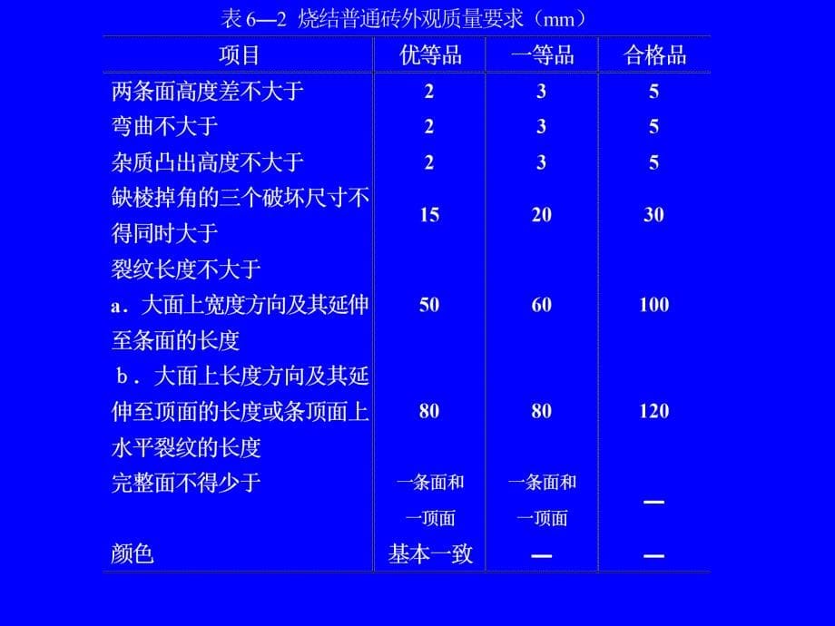 建筑材料第七章砌筑材料精品PPT课件_第5页