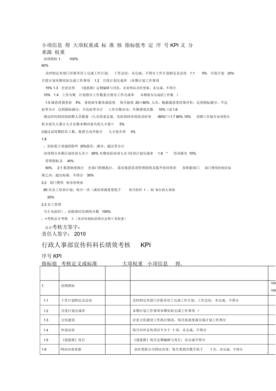 山东某集团公司度集团职能部长绩效考核KPI目标责任书_第2页