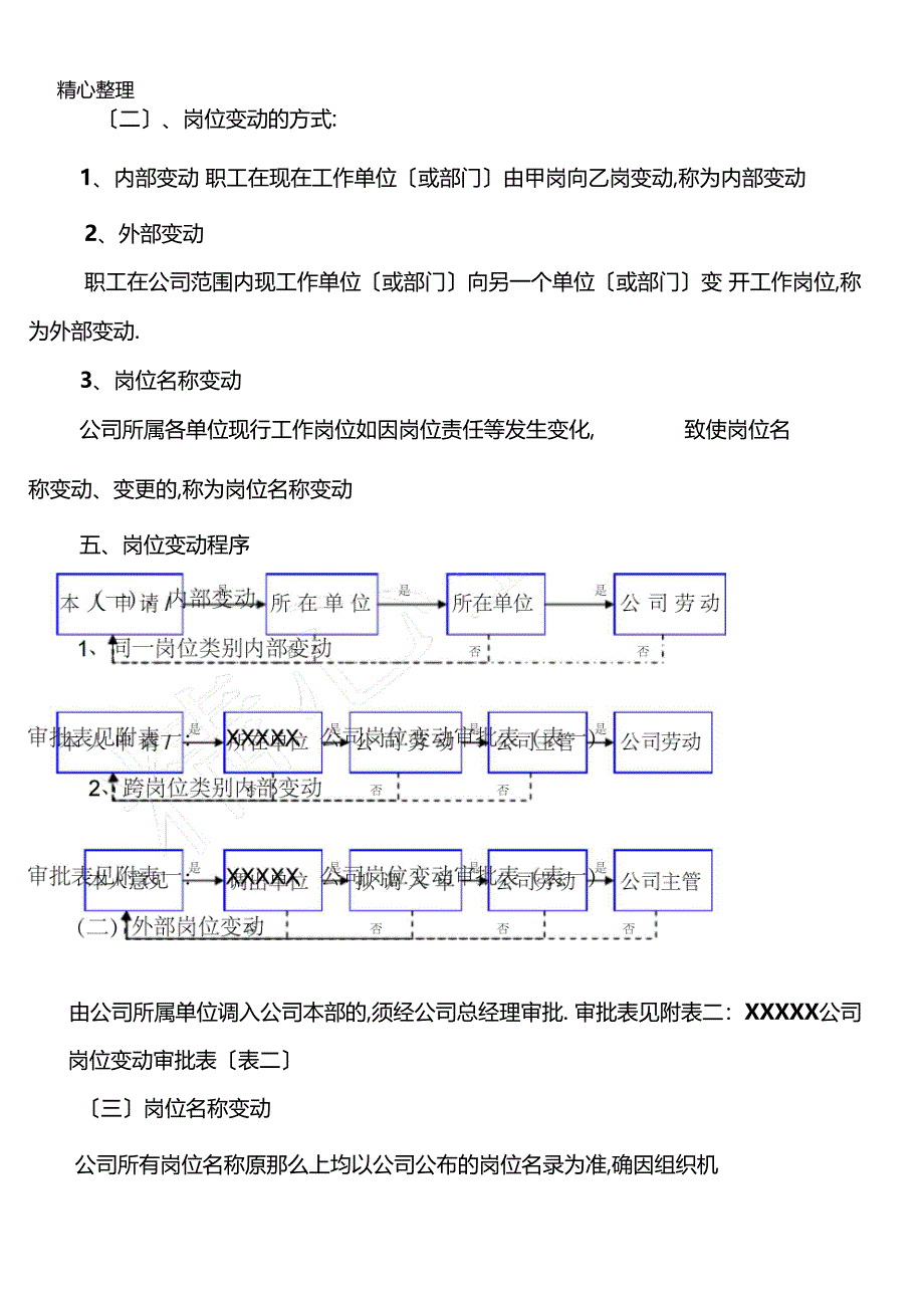 XXXXX公司岗位变动管理办法_第2页