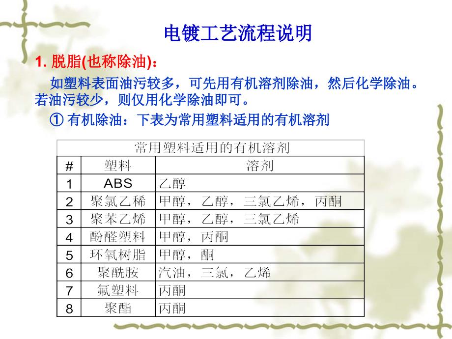 塑料电镀工艺简介.ppt_第4页